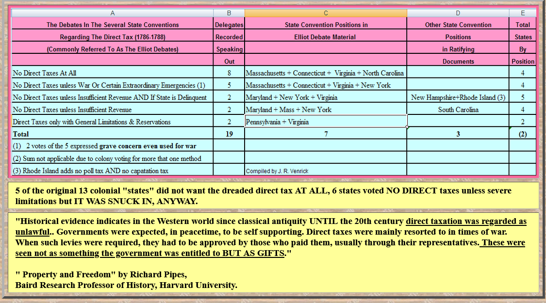 The Debates of The Several States Conventions re. Direct Taxes